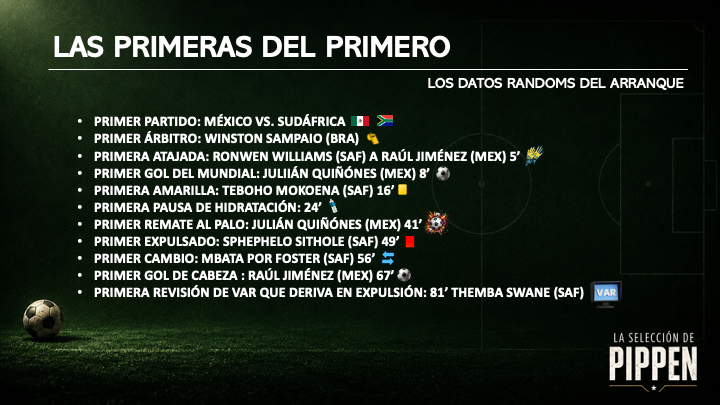 aureliosanchez1's tweet photo. Seguramente a alguien le va a servir... Los datos randoms que dejó el arranque del #Mundial2026 en el partido entre 🇲🇽 y 🇿🇦 que terminó con triunfo de los aztecas 2⃣-0⃣en el 🏟️ Ciudad de México 
#LaSelecciónDePippen https://t.co/aGupr9CAJQ