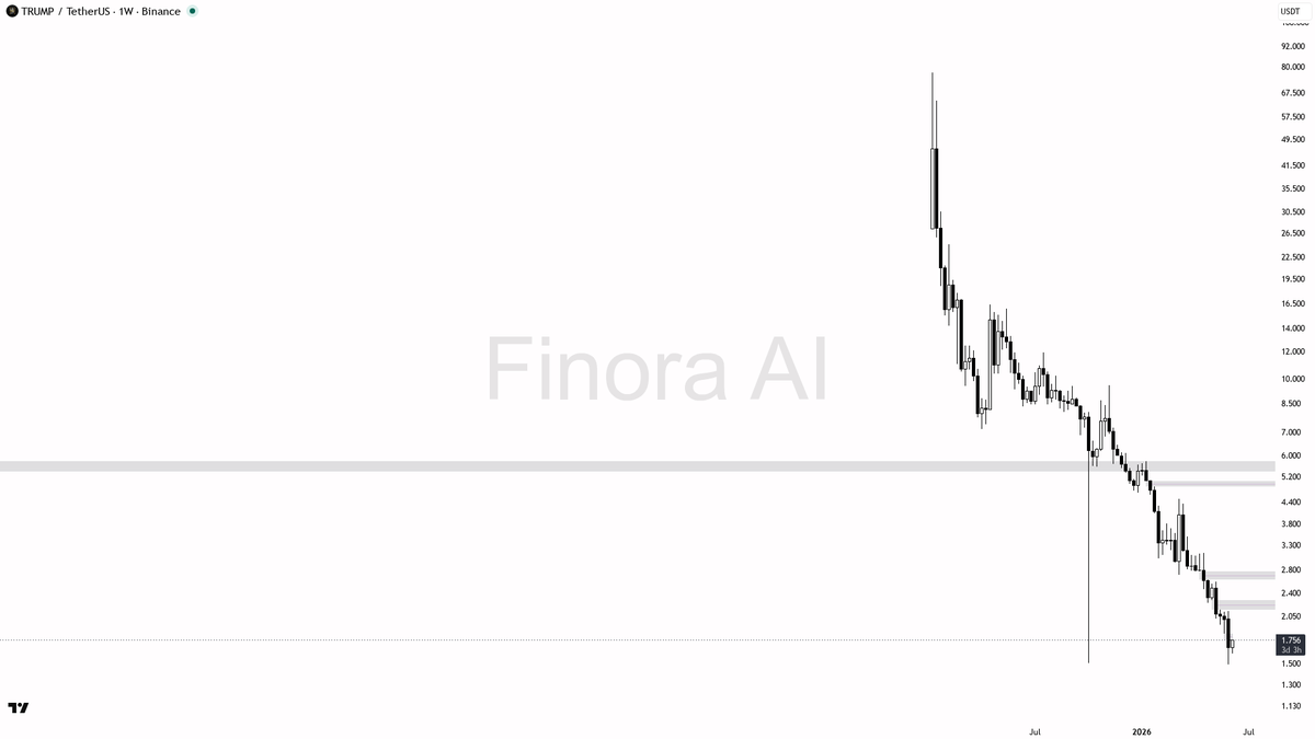 Finora AI - Your Trade Buddy tweet media