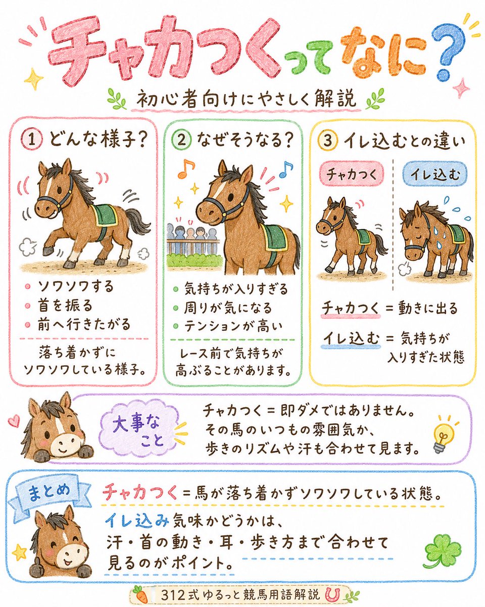 競馬予想家312|3連複で回収率を狙う tweet media