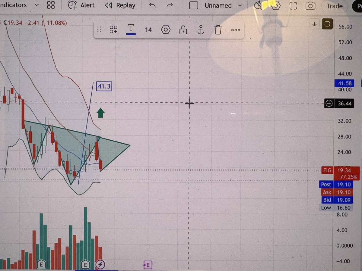kuwaityym's tweet photo. $Fig
✅19
🔴16
🎯41 %100 https://t.co/zRiaAcD7eb