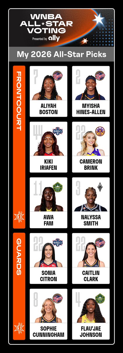 sandeep02444's tweet photo. @WNBA @Ally No Ops CCFC ✅ vs Merit based 👇🏽 https://t.co/I4YwLjAam1