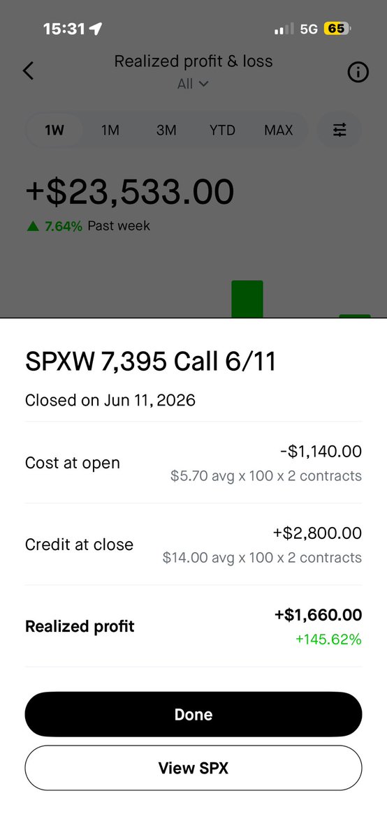 StevefromtheATL's tweet photo. Not gone lie, my charting skills, plus @Gexa_ai info and nodes,  I am beasting this trading! 

$90,000 in the last month trading! I used to be insanely happen when that showed positive anything! Now I’m praying for consistent days! https://t.co/DwxriGMlH8