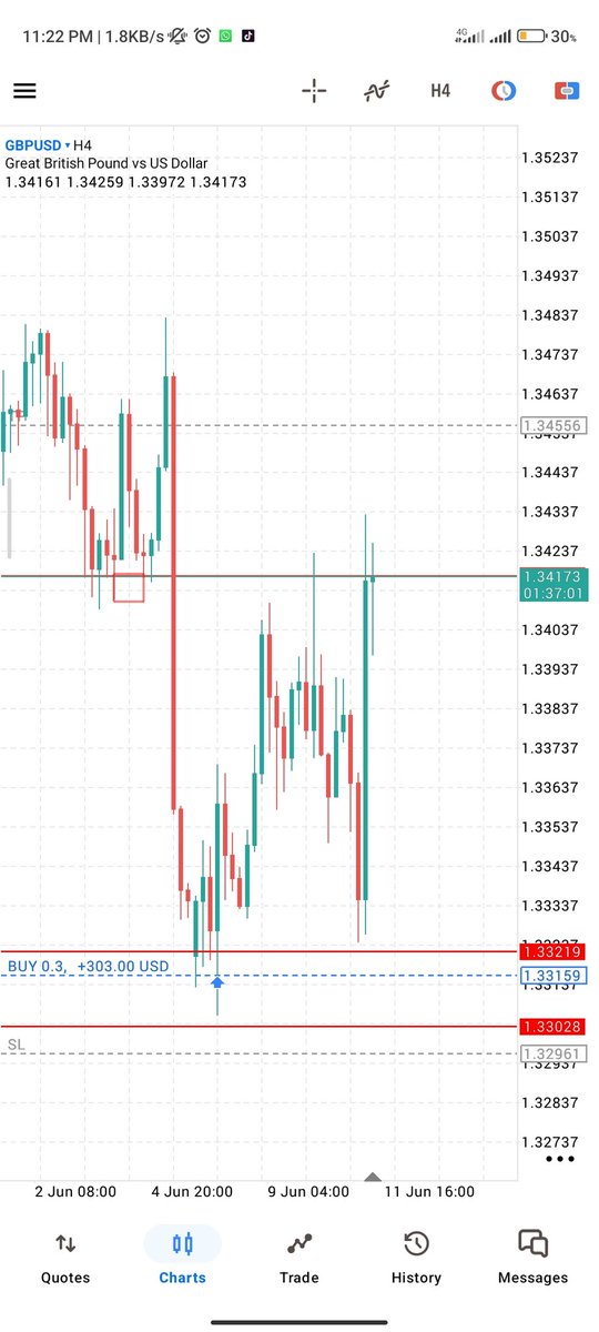TraderDydx's tweet photo. @BeaTrades_ Some of us don't really like selling 😂😂💔 https://t.co/zURJbit5jp