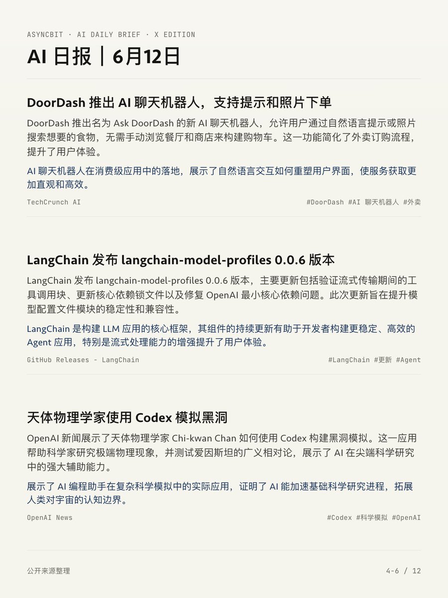AsyncXBit's tweet photo. AI 日报｜6月12日

今日 12 条 AI 新闻速��，见图。

#AI #人工智能 #AI日报 #大模型 https://t.co/dRkfpQTAcO