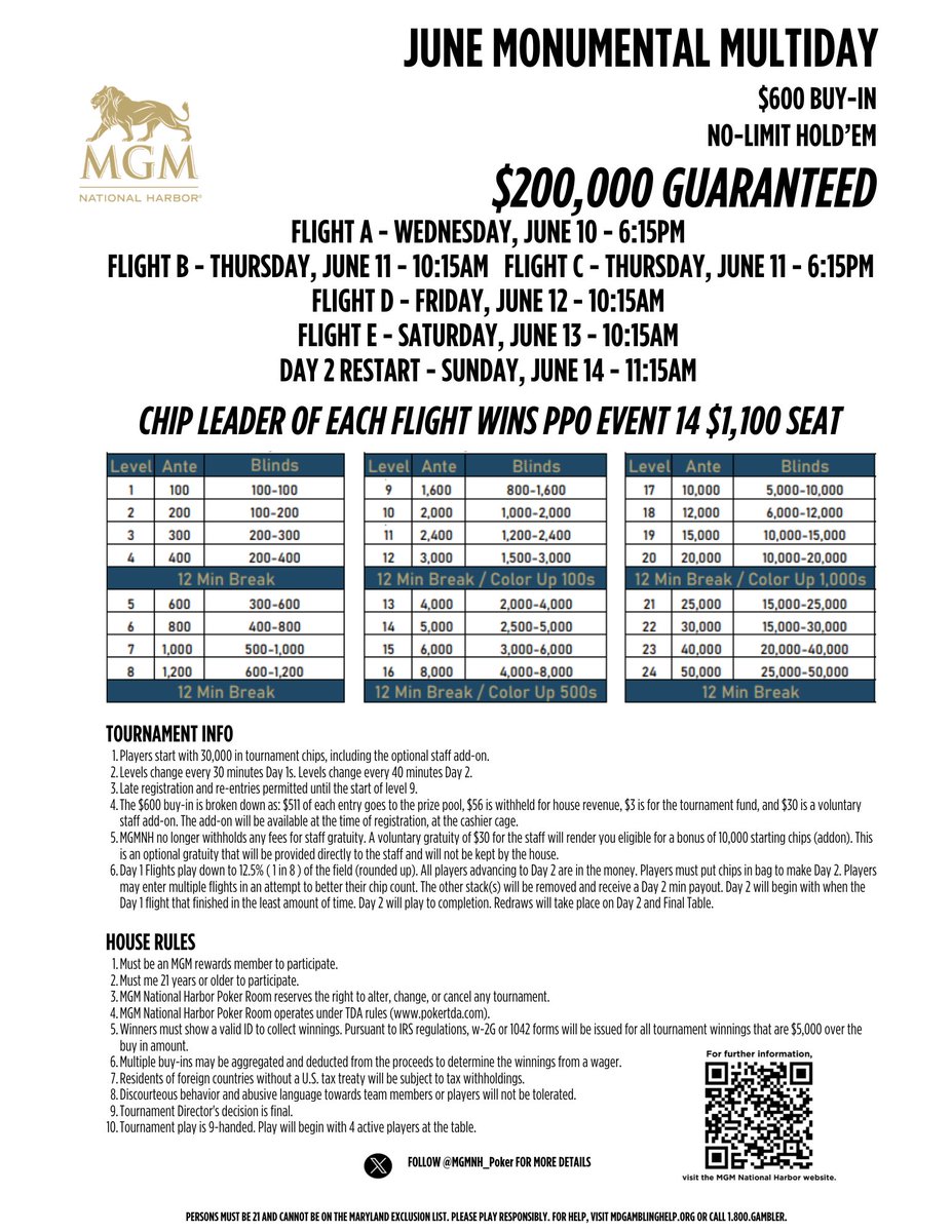 MGMNH_Poker's tweet photo. June $200K GTD Update!🔥

Congrats to the 14 players who have already bagged for Day 2 of our June Multiday!🏆

Still time to join the chase with flights tonight, Friday, &amp; Saturday

*Reminder Chip leader of each flight earns a seat to #PSPO2026 Event #14 ($1,100)!🎟️

#MGMNHPoker https://t.co/GbRZv0Haba