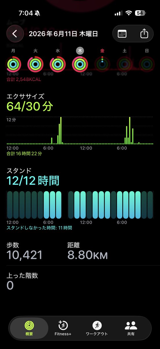 onabe036's tweet photo. 昨日は⭕️と https://t.co/PGNj7dJeV7
