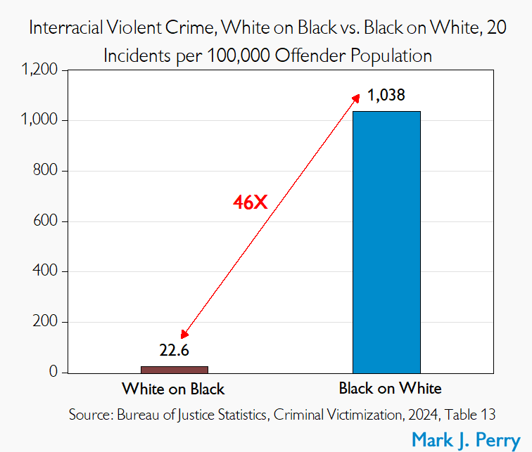 Commander_Stack's tweet photo. @queenie4rmnola After 8 swatting attempts on him, 2 swatting attempts on his wife, and over a year of listening to the racist vitriol coming from Karmelo Anthony's family and supporters, that is the most mild thing he could have said. 

Why are you black liberals so racist and violent anyways? https://t.co/biKG45vnmS