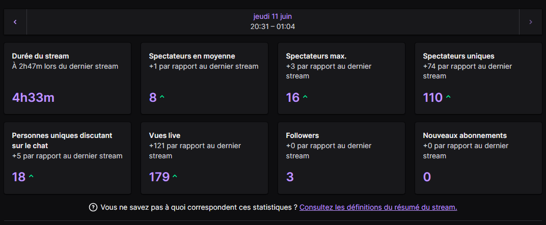 FeraZ_FPS's tweet photo. Un stream de fou les ptits potes ce soir ! Merci pour toute la force, on commence à avoir une petite commu et c'est trop coooool !

Demain on va aller le chercher ce Master ! https://t.co/td612foT9N