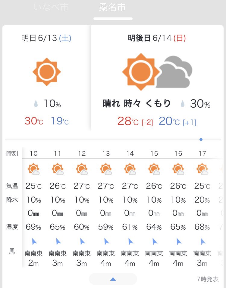 stingray_400's tweet photo. どうやら日曜日の天気も大丈夫みたいですね！☀️🤗🌈

ガッツリ走り込み練習できそうですが、気温も上がるようなので、飲み物などの準備をお忘れなく！！😆👍✨ https://t.co/Cf4Spv5CzP