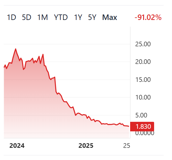 DevotedDividend's tweet photo. 61 Dividend ETFs paying BIG income 💵🔥

BUT Here’s the best part… 😎

They’ve had zero price decay since inception! 📊

*Save this list for later!*🔖👇 https://t.co/uHoNzW9vtu