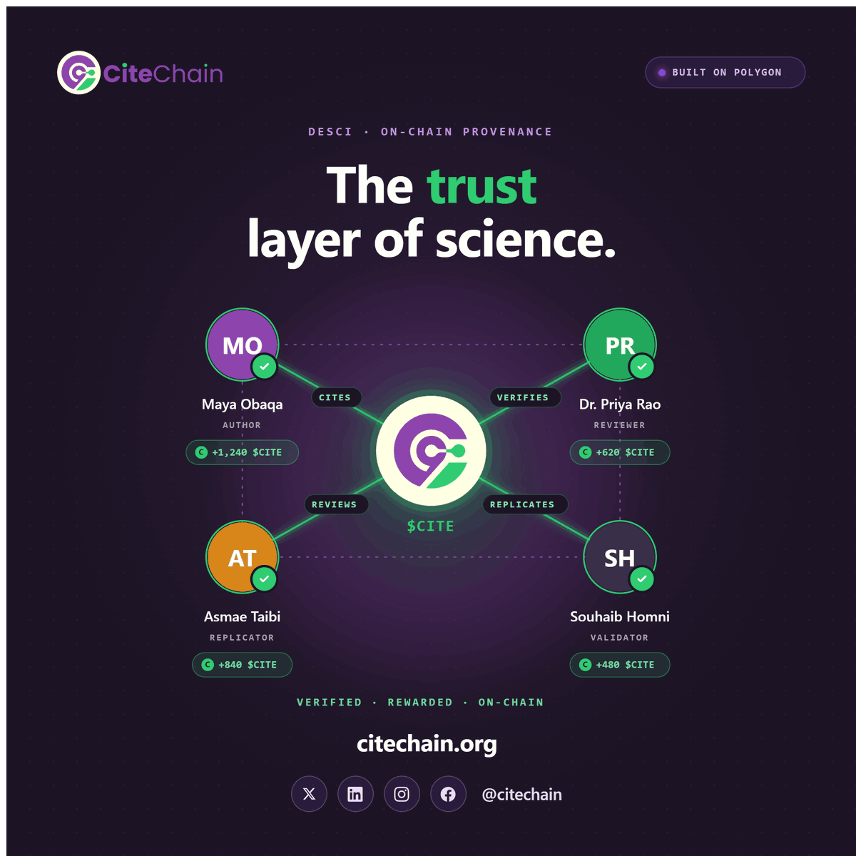 citechain's tweet photo. In science today, only publishers get paid.

On CiteChain, every role earns:

✍️ Authors → rewarded when cited
🔍 Reviewers → rewarded for verifying
🔁 Replicators → rewarded for reproducing results
✅ Validators → rewarded for protecting the network

One network. Every contribution counted. All on-chain.

https://t.co/8fjc1kOM8R

#DeSci #OpenScience #AcademicChatter