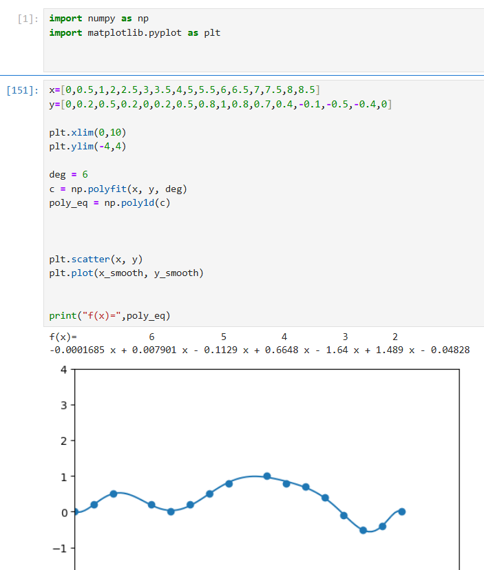 nexttsemesterr's tweet photo. f(x)= -0.0001685x^6 + 0.007901x^5 -0.1129x^4 + 0.6648x^3 - 1.64x^2 + 1.489x - 0.04828
{0.2 < x < 8.5} https://t.co/3iiasxH3Yw
