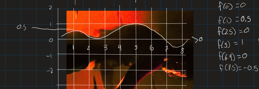 nexttsemesterr's tweet photo. f(x)= -0.0001685x^6 + 0.007901x^5 -0.1129x^4 + 0.6648x^3 - 1.64x^2 + 1.489x - 0.04828
{0.2 < x < 8.5} https://t.co/3iiasxH3Yw