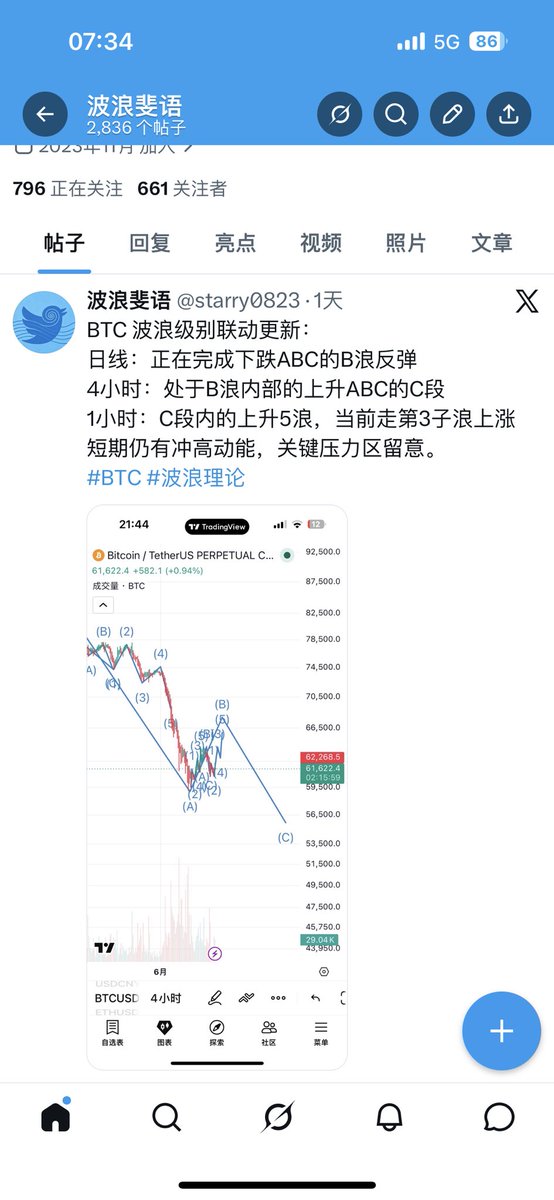 starry0823's tweet photo. @Btc_Dou 本轮BTC4小时走势完全兑现前期波浪结构预判，依托波浪+斐波那契提前定结构，不靠涨跌临场跟风，主页有完整复盘原图，互关后对波浪理论和斐波那契感兴趣的可以一起交流。 https://t.co/KDnY9n8M2N