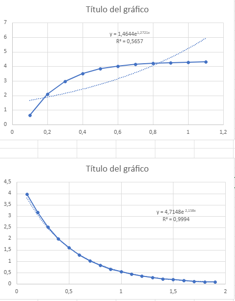 Chamacami_'s tweet photo. oh excel how i hate you, why cant you just do a normal ass trendline in both graphs https://t.co/sYXQvx3h12