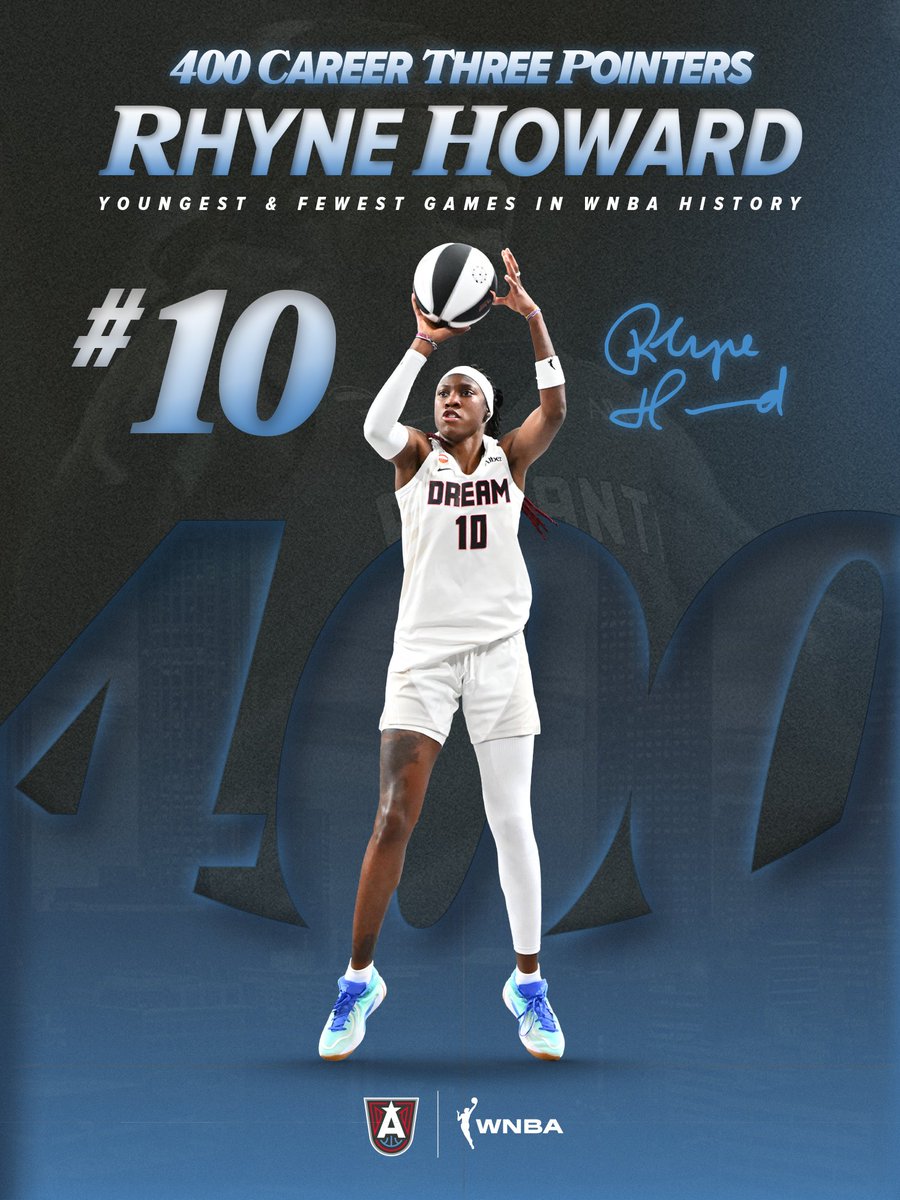 AtlantaDream's tweet photo. She's 1 of 1! 

Rhyne Howard is the fastest and youngest player in W history to reach 400 made 3-pointers! https://t.co/mCVHXCSPGT