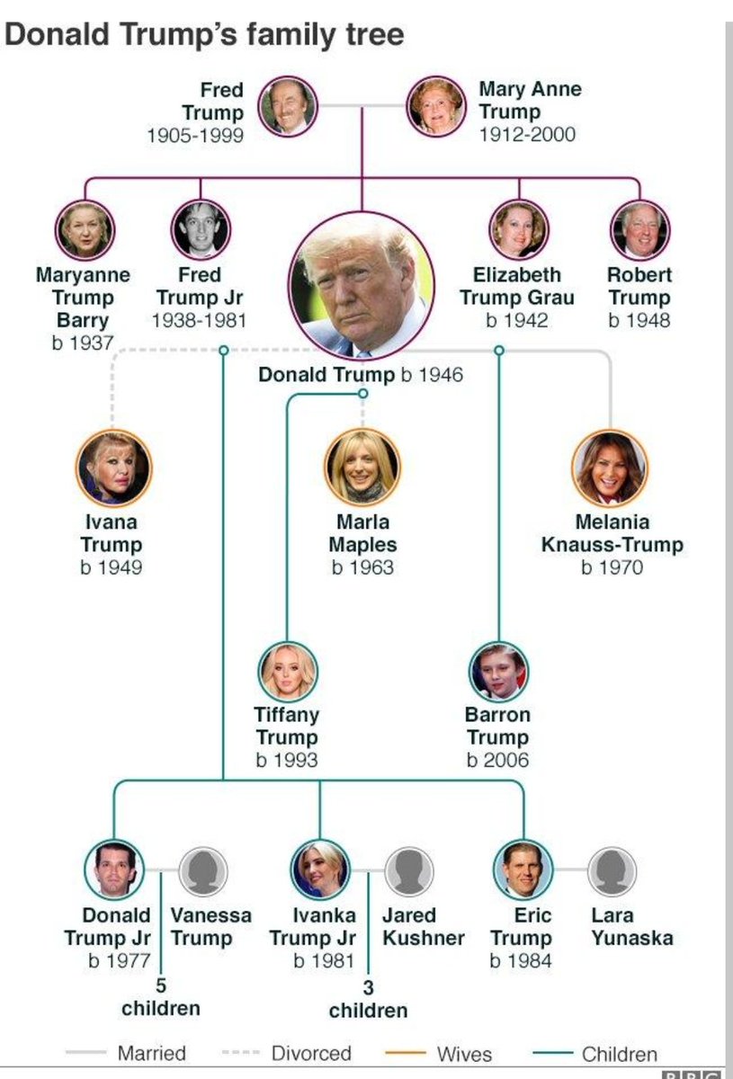 WILLDYE4U's tweet photo. @danspence2006 @Acyn I think it would be
FUCKING HILARIOUS
if
ALL @TheDemocrats
begin calling him
#DRUMPH!
00pS!
I MEAN #trump
๐คญ
then
JUST KEEP CALLING HIM DRUMPH!
๐
it's his family name!
he should be proud of it!
not hiding from it!
they CONVENIENTLY left DRUMPH
OUT
of the family 'tree'
WHY? https://t.co/iNq411m0QB