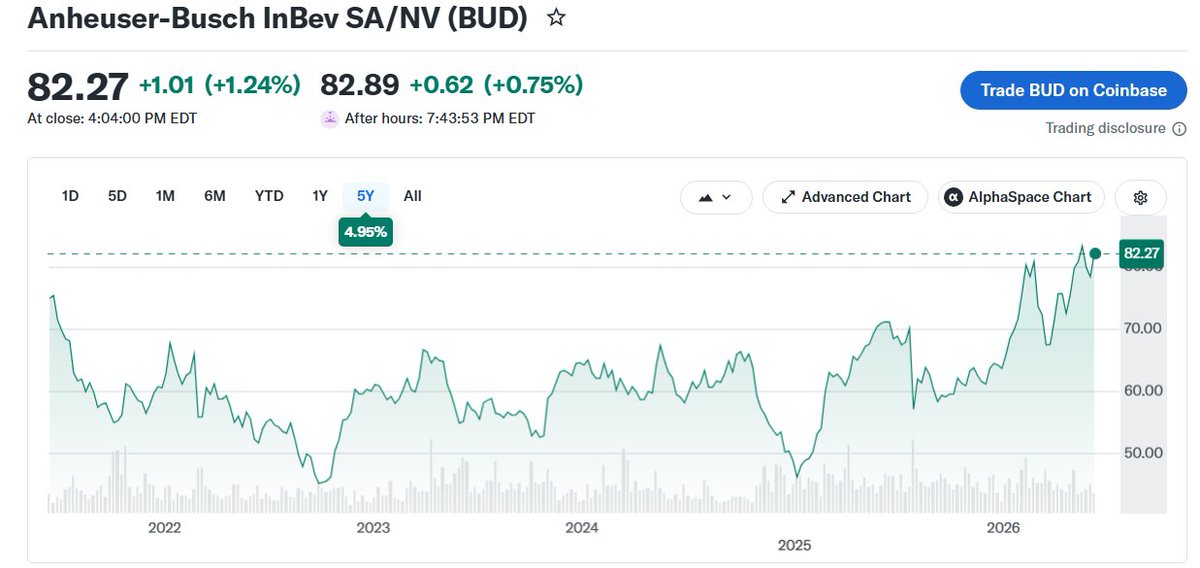 commodore_slick's tweet photo. @CharlesDSoprano Can you draw an arrow on this stock price dip caused by this situation? https://t.co/RBSkT75l4q