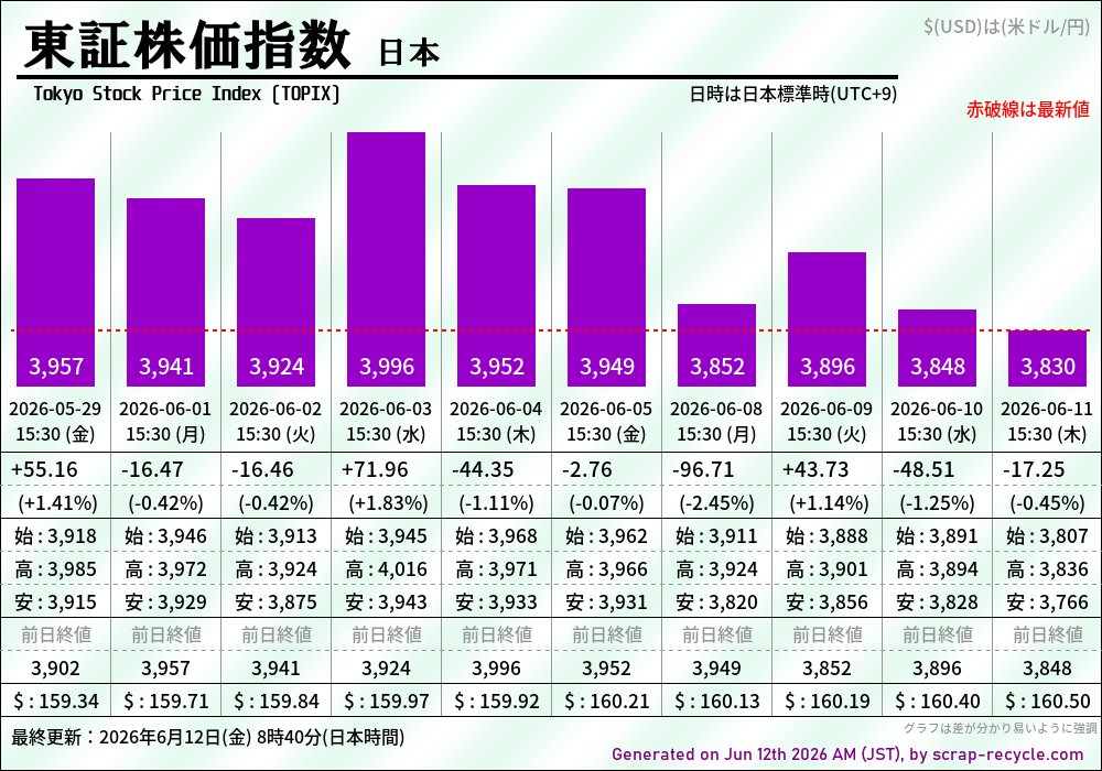 相場データ集 株価指数債券先物版 N225先物、2,400円超の上昇。 日経平均株価,東証株価指数(TOPIX) 市況