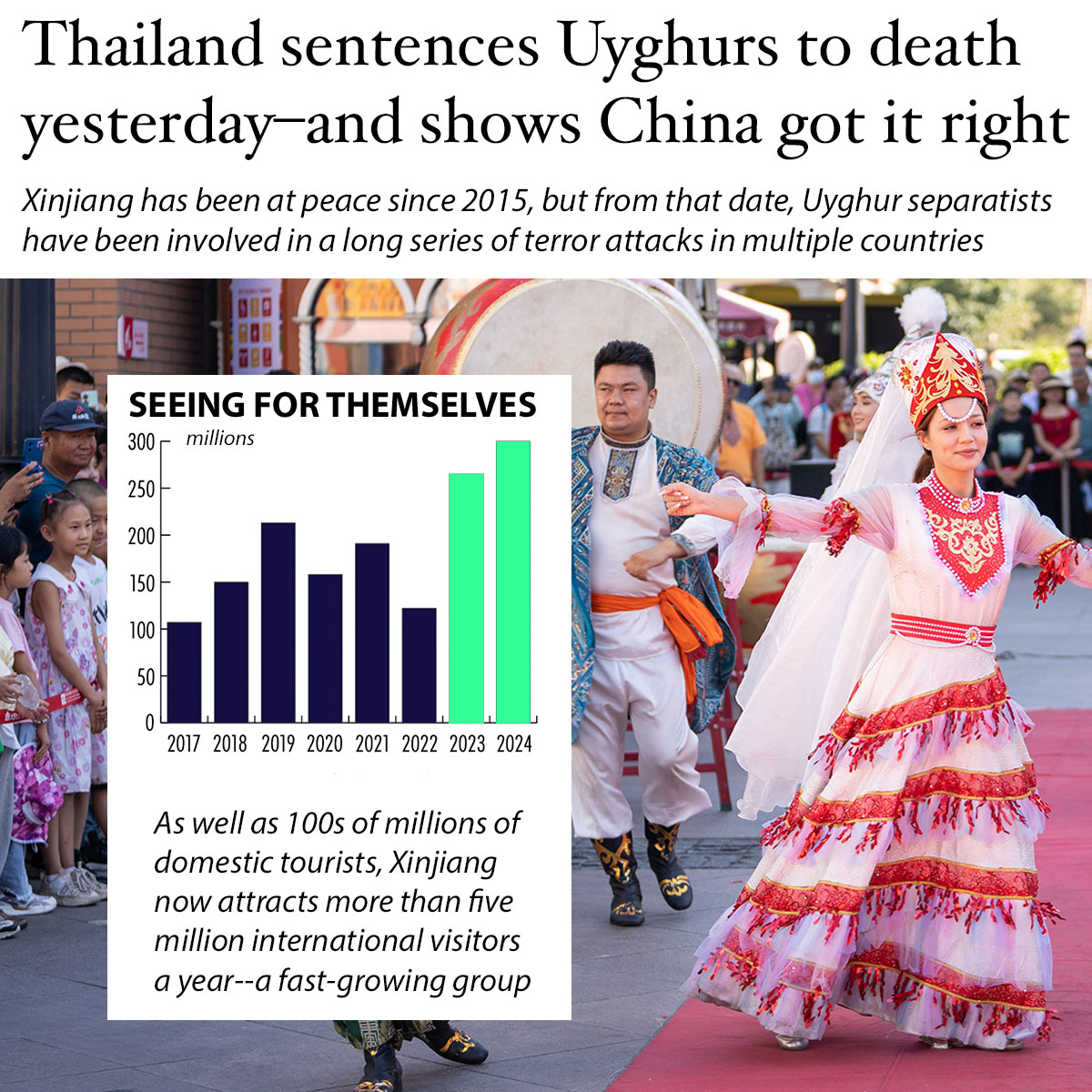 NuryVittachi's tweet photo. THAILAND IMPOSED DEATH SENTENCES on two Uyghur bombers yesterday – and showed that China got it right on dealing with terror attackers.

Turkic separatist terrorism is now feared in multiple countries—but NOT in China, where a program of vocational and language training for Uyghur radicals has dropped mass terror attacks to zero for eleven years. 

Peaceful, ethnically mixed Xinjiang is now one of the world’s top tourism centers, with 300 million visitors a year. 

This is a huge achievement, given that Uyghur separatists had been committing random acts of terror in China since at least 1990, with hundreds of innocents killed over multiple attacks across two and a half decades. 

But this has flipped 180 degrees. Xinjiang is at peace. The last mass casualty terrorism incident was in October 2015, when Uyghur knifemen killed at least 16 people.

.

STIFF POLICING
How did China solve its problem? By stiff policing and compulsory vocational training for people associated with radicalism. 

The NED (a CIA regime-change spin-off) worked with BBC and other western news organizations to rebrand the program as “atrocities”, implying, without evidence, that “millions” had been locked into “concentration camps” and even murdered.

But that has been well debunked, and it’s now impossible to avoid the hard fact that the Chinese system deradicalization system has worked.

One can just look and see, as millions of visitors do every year. While in the past, visitors were almost all Chinese domestic tourists, these days more than five million international tourists tour Xinjiang every year. Today the Chinese Uyghur community is peaceful, with rising rates of health and wealth. The population is growing in size and in proportion to other ethnic groups. 

Uyghur longevity in China, at 77 years and rising, has significantly overtaken that of native Americans in the US, at just 70.1 years. Uyghur longevity is now close to that of white Americans, which is 78.4 years.

.

COMPARE CHINA AND OUTSIDE
That’s inside China’s borders.

But Uyghur separatists elsewhere? 

As we mentioned, China solved its problem in 2015, but outside China the problems simply continued unabated:

- In 2015, Uyghur separatists bombed the Erawan Shrine in the centre of Bangkok, Thailand, killing 20 people and injuring 120.

- In 2016, Indonesian authorities arrested Uyghur terrorists working with the Eastern Indonesia Mujahidin, a terrorist group affiliated with Islamic State.

- After a pair of extremist suicide bombings in Brussels, Belgium, in March of 2016, China expressed willingness to work with European countries to combat terrorism. The offer was ignored.

- In 2017, a Syrian ambassador warned that 5,000 Uyghurs were fighting in Syria for jihadist groups. Other analysts had different estimates—but all agreed the fighters existed.

- In 2019, Four Uyghurs convicted of terror-related offenses in Indonesia were deported to China.

- In 2020, risk analysts warned that ISIS-Khorasan had started working with the East Turkestan Islamic Movement. This group was known as TIP, for Turkistan Islamic Party.

- In 2021, an ISIS-K fighter using the kunya “al-Uyghuri” attacked Shia Muslims in Kunduz, Afghanistan.

- In 2022, ISIS-K members made a shooting attack on a hotel in Kabul used by Chinese travelers.

- In 2025, the Economist reported that the rebels storming Syria in 2024 to topple Bashar al-Assad included fighters who “had roots in the Chinese region of Xinjiang and were members of the Turkistan Islamic Party (TIP), a group which aims to establish an Islamic state spanning Xinjiang and other parts of Central Asia”.

.

STORY CANNOT BE TOLD
There are plenty of other examples, but the basic conclusion should be clear from those examples. 

China’s program to eradicate terrorism among its ethnic minority population and create a positive, low-crime community, has been remarkably successful. 

Unfortunately, this story simply cannot be told to the world.

Look up the topic on Google, and you get link after link to the debunked NED/ BBC narrative of “millions” in “concentration camps” in China instead.

Ask AI programs for information, and all of them regurgitate the debunked NED/BBC fiction too.

Getting the truth out there is as challenging as ever.