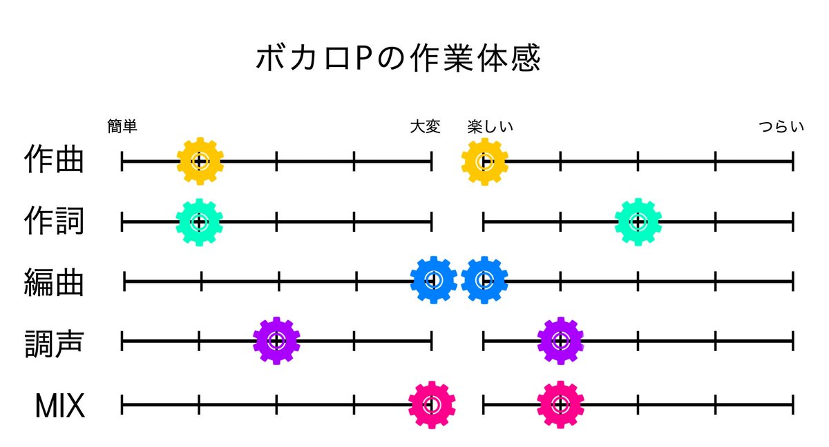 Ophiuchus_flos's tweet photo. #ボカロPの作業体感
楽しC https://t.co/mitnH8dcQG