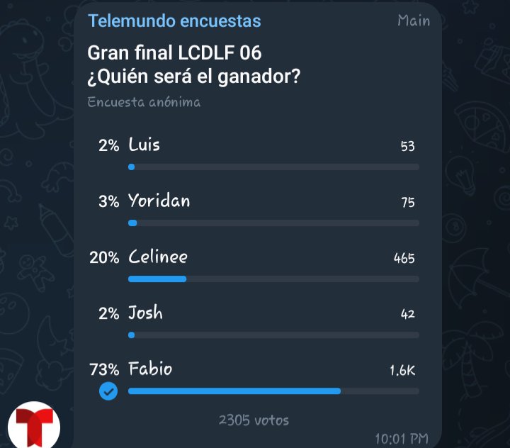 angelap0004's tweet photo. @adrian63040678 Si no quieren fraude pues valla a la real encuenta que es la de Telemundo no esa porque esa encuesta es de vaya vaya y es a favor de Celine  así que nosotros somos los que no queremos fraude https://t.co/eYUEugiGWB