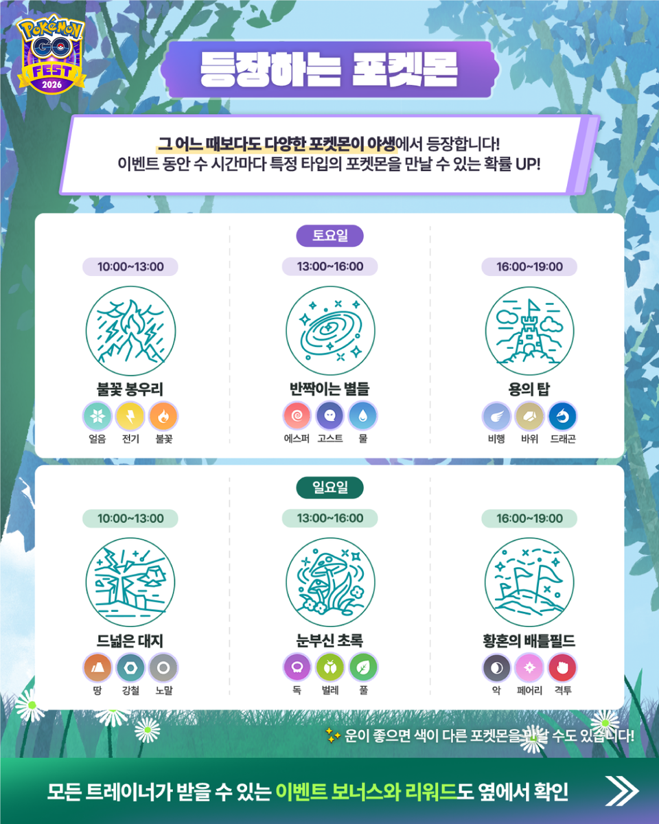 pokemongoappko's tweet photo. 🎉"Pokémon GO Fest 2026: 글로벌"이 처음으로 무료로 개최됩니다!

🌏2026년 7월 11일 ~ 7월 12일, 10:00 ~ 19:00

✨슈퍼 메가 레이드에서 만날 수 있는
🔷"메가뮤츠X" (토요일)
🔶"메가뮤츠Y" (일요일)

🌿스페셜리서치를 완료하면 새로운 
환상의 포켓몬 "제라오라"도 만날 수 있습니다!

🚩한국 현장 이벤트도 놓치지 마세요!
👉이벤트 일시 동안 서울 반포한강공원에서!

더 자세한 정보는 이미지를 확인하세요👀

💬서울 반포한강공원 현장 이벤트에 함께 참여하고 싶은 친구를 태그하세요!

https://t.co/0Kb1BnH9SC

#PokemonGO #포켓몬GO