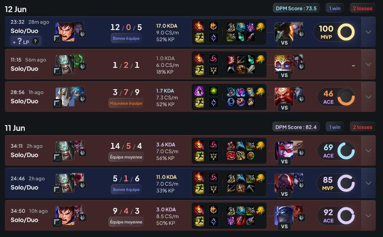 KayWuMah's tweet photo. je me fais bien bien hold back là mais np full chill (mvp ou ace à toutes les games sauf une où j'ai mid afk lp refund) https://t.co/ayaC8MsVrn
