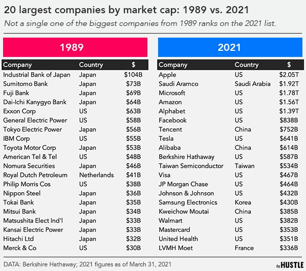EconMaj's tweet photo. Interesting. https://t.co/ra3m4Wsq4k