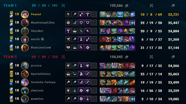 Chiorix3's tweet photo. @drewlevin Game ID: 7884403367
Riot ID: j3wLevin#h4ng

Karthus' Name means literally "DrewLevin#hang" translated... https://t.co/JEywk2pXMz