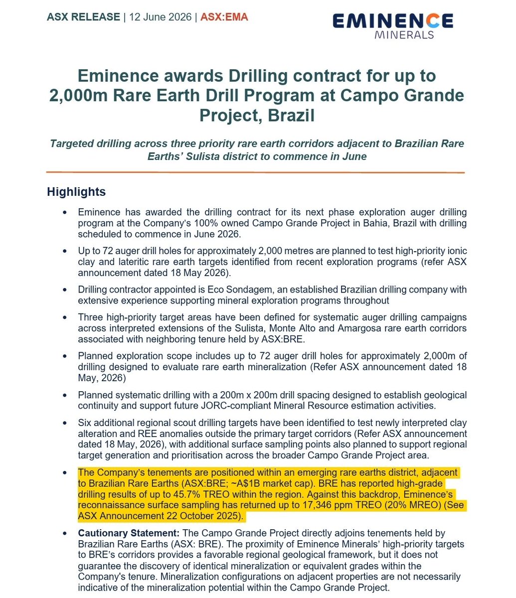 YellowStripeASX's tweet photo. $EMA ($10M MC) NEWS💥
⏩️ $EMA has awarded the drilling contract for 2000M drilling program(up to 72 auger drill holes) to test high priority Ionic Clay & lateritic #Rareearth targets at Campo Grande Project which directly adjoins tenements held by $BRE ($1.4B MC) in #Brazil with drilling scheduled to commence in June 2026⏪️
$2.5M CR Done & Dusted✅️
Hopefully $EMA will become my second #Brazilian #REE multibagger after $VMM 🤞