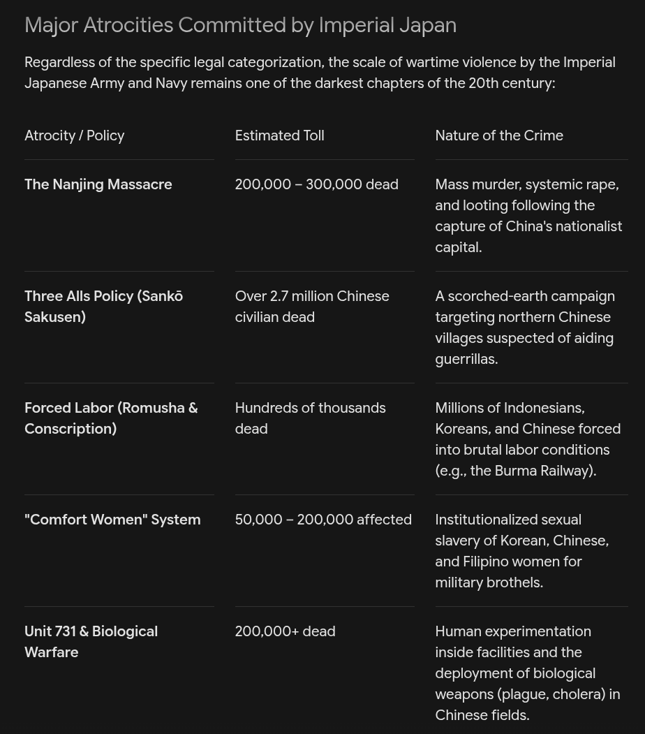 delf0s's tweet photo. @omohikane @myzccc Japan has a history of atrocities... https://t.co/4V6Z0l9K9X