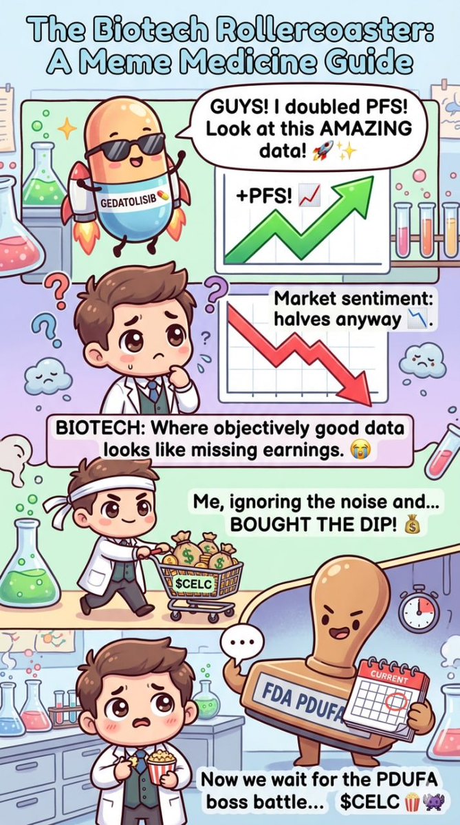 Ant015C's tweet photo. #BIOTECH #NEWS $CELC https://t.co/M9G9jmfgt6