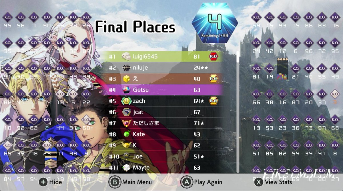 JustGetsu's tweet photo. This game hates me. How I KOed 3rd to get 4th https://t.co/LRP80OoLit