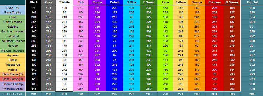 Scrake_killer's tweet photo. Here's the level list for every painted item for season 23 Rocketpass. Hope this helps 🙂 https://t.co/ItrS3J7atY