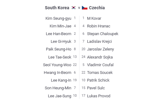 AskPaddyPower's tweet photo. ⚽Here are the World Cup Line ups for:
South Korea V Czechia
Make sure to check the team sheets below to #Avoidthevoid https://t.co/emEy8SFaUZ