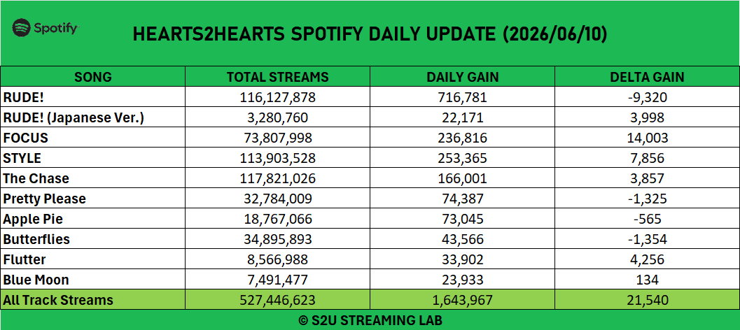 S2U STREAMING LAB tweet media