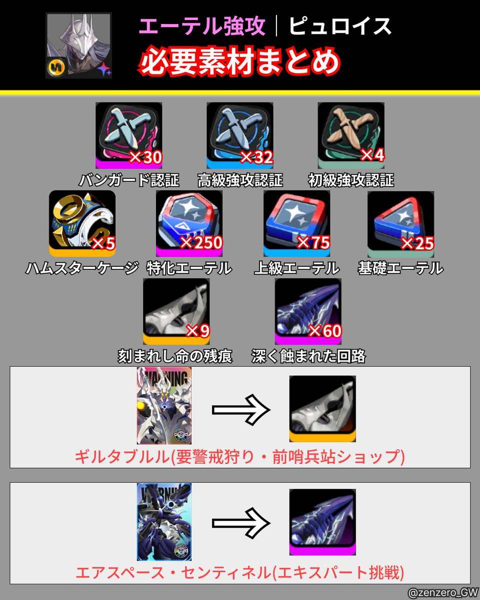 zenzero_GW's tweet photo. 【ピュロイス最新情報まとめ💡】
（創作体験サーバーの情報を元に作成しています。）
✅選べる4種の終結で最適な攻めを展開⚔
┗必要デシベル値が少ない＆回収手段もアリ💪
✅あらゆる行動から「紅焔」を消費し強化通常コンボ
┗交代しても自動で完遂！味方と一緒に攻撃しよう
✅パエトーンも共闘！リン/アキラの切り替えも可能👔
┗強化特殊や終結ヒット時に銃で追撃！戦えたのか…
✅ディスクは新ディスク「夜明け」4セットが最適🌄
┗モチ武器は最適＆誰でもGet可能！ぜひ装備しよう

詳細はこちら👇
https://t.co/ijNmvqmHRU
