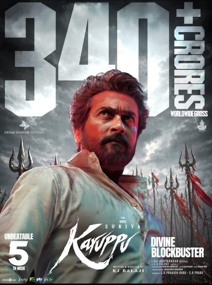 iamnotusual's tweet photo. #Karuppu blockbuster collection official figures from production side 🔥 
Worldwide : 340+ crs
#dreamwarriors https://t.co/3dsOdNFEU7