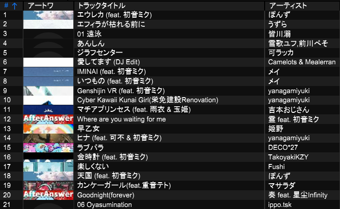 DJ_KouShun's tweet photo. #なうボカ 昨日流した曲です

それより元気？飯食って眠れていて欲しい https://t.co/CX4hnW8wdj