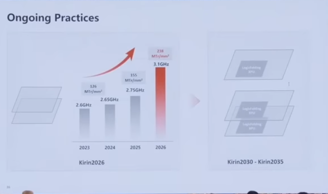 LivingInHarmony's tweet photo. Huawei's open-source LinxISA was revealed around mid-May 2026, and Huawei formally revealed the Tau Scaling Law on May 25, 2026. There are approximately 7 to 10 days between the two unveilings, so about a week and a half apart
#FYI #Huawei #LinxISA #TaoLaw #TauLaw #Kirin2026 https://t.co/e7sZTKsmQ3