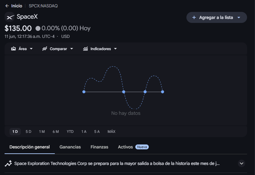 _arods's tweet photo. El mundial qué. El evento realmente histórico se da mañana 12 de junio: la salida de SpaceX a bolsa. ¿Y por qué así? Porque define la configuración de OPI del tamaño de trillion dollars para compañías de ese sector. Quizás el inicio de las Megacorp. Y está bien. 
#Cyberpunk https://t.co/cmejyxq9z3