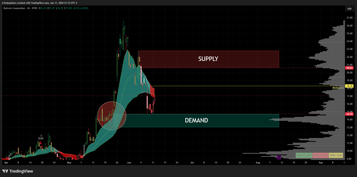 Tr3ndyJon's tweet photo. $RDW https://t.co/aVPu7LCvKV