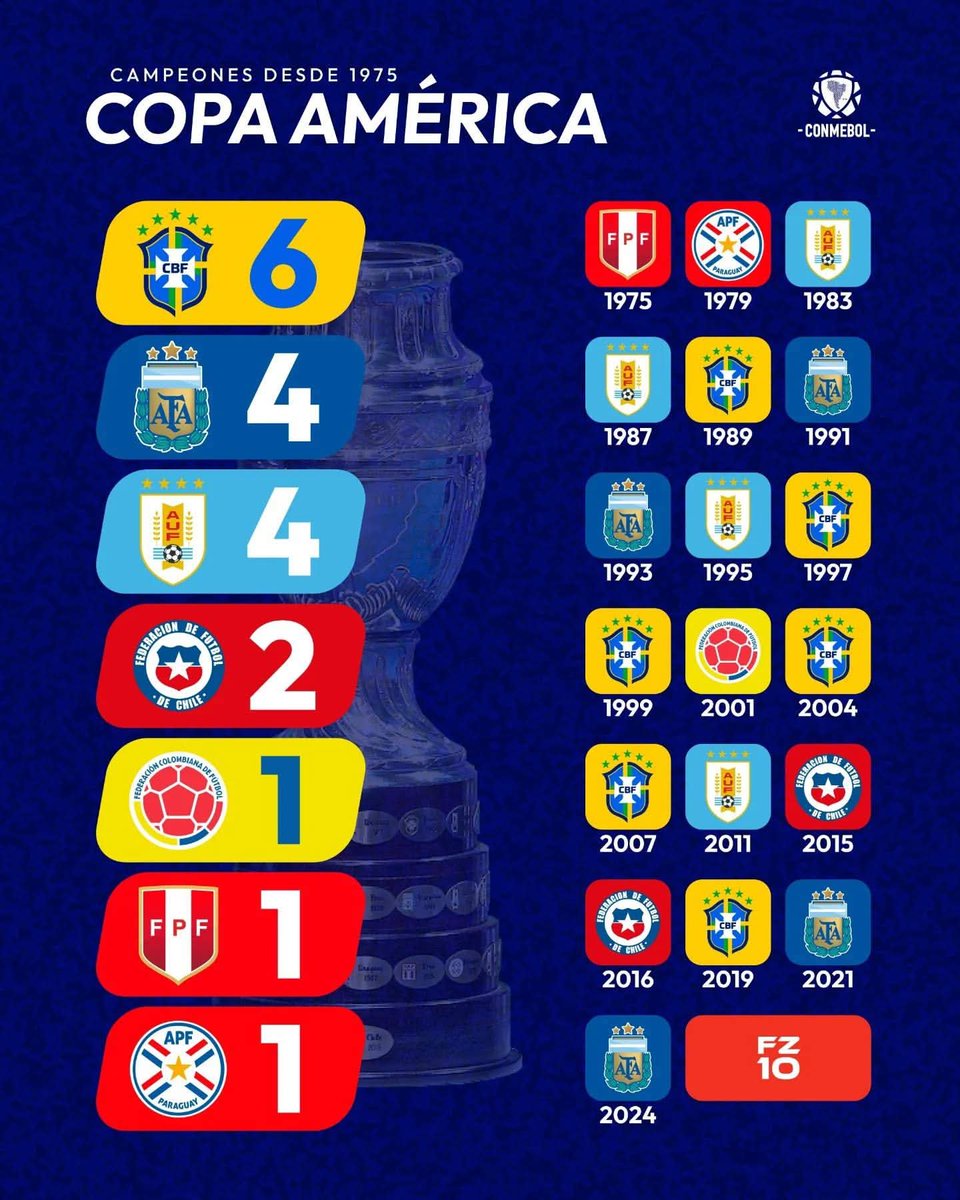 Droganchi's tweet photo. @tricoloco_ @MaximoManguso28 @br1flema El Campeonato Sudamericano era una copa de leche, la Copa América empezó recién en el 75' https://t.co/x3tIMIvrgy
