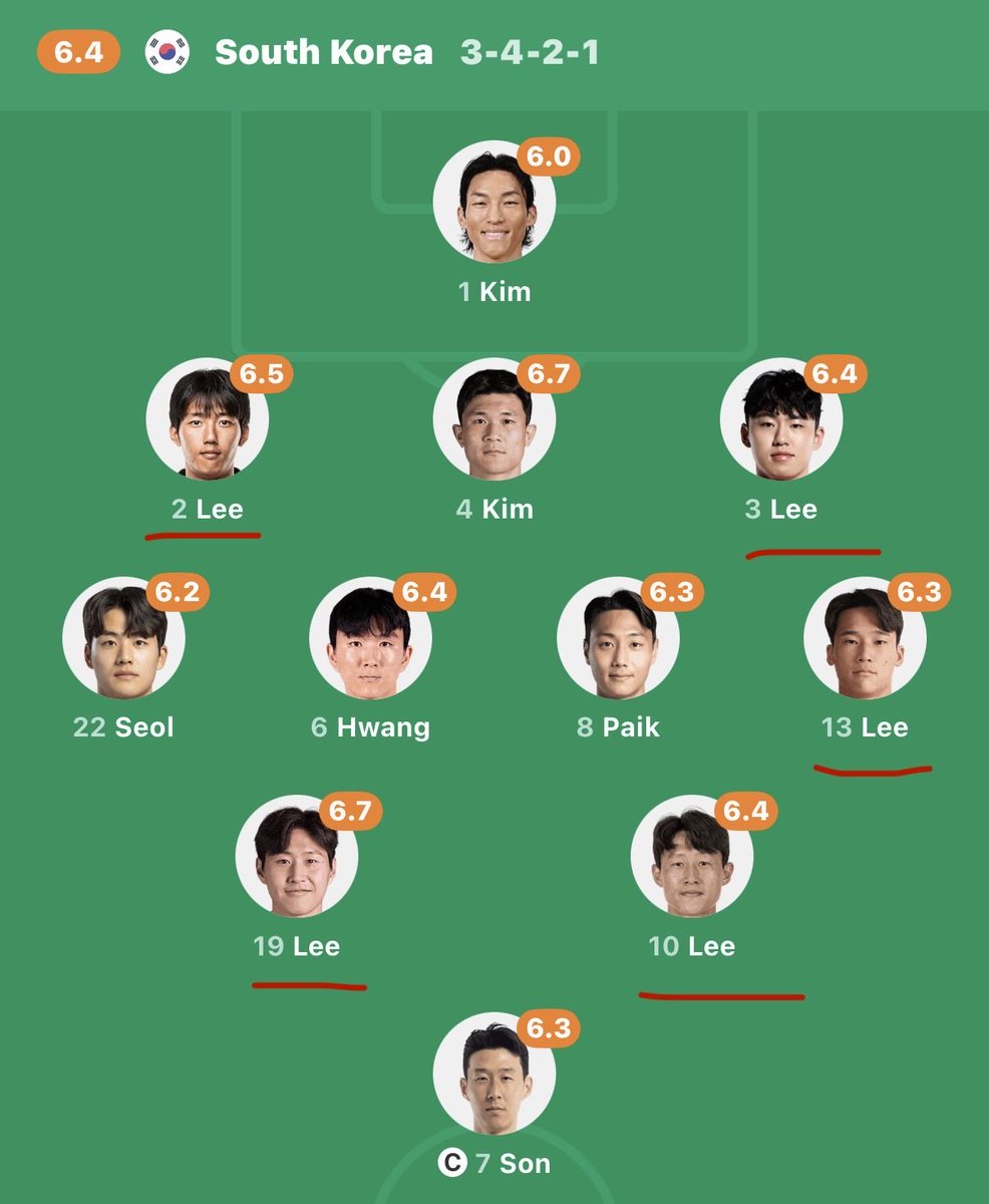 AlanG18105's tweet photo. No existen más nombres en Korea?? https://t.co/1yVWdZm0j6