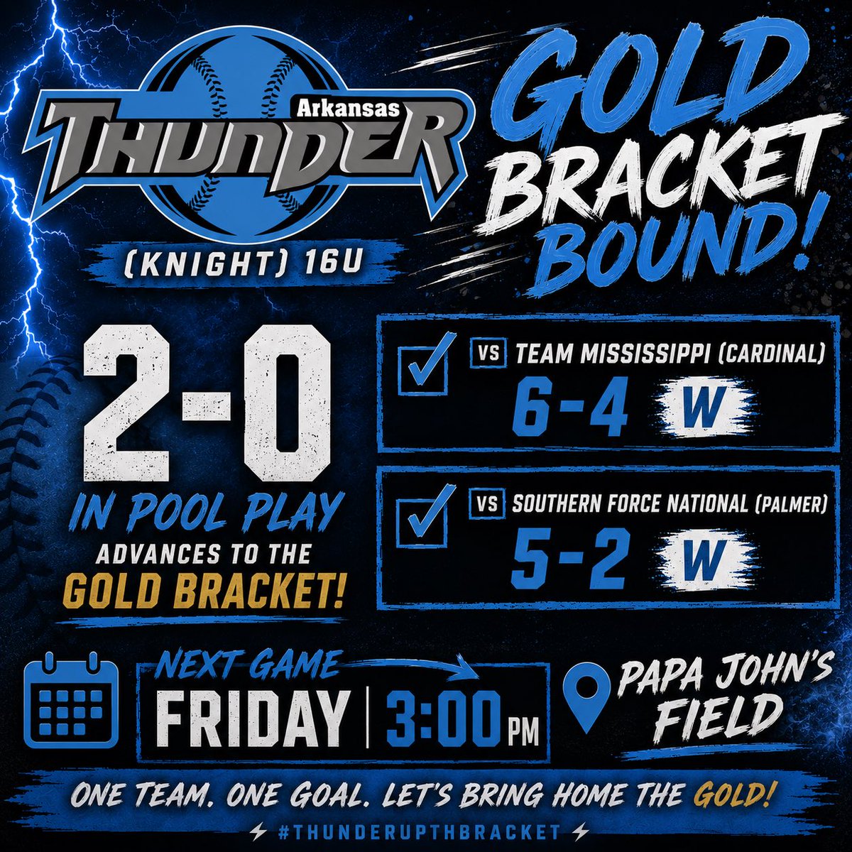 arkthunderfp's tweet photo. Our Arkansas Thunder (Knight) 16u team opened the Bombers SE Invite in Oxford, Mississippi with a perfect 2-0 day in pool play and punched their ticket to the Gold Bracket!

✅ Team Mississippi (Cardinal) – 6-4 W
✅ Southern Force National – 5-2 W

Our next challenge comes Friday at 3:00 PM on Papa John’s Field as we begin Gold Bracket play. The competition gets tougher from here, but that’s exactly where we want to be.

Let’s keep rolling, ladies!

@AbbieEggers2029 @AlannaDunn19145 @AubreyJ2029 @BellaYazmin2010 @CarmenLealie28 @JadaPalmer09 @JennaNichols28 @KyndallWood2027 @Morgan3Rayna @shakiah_brown @KayleeMoix2028 Emma Harrell

#ArkansasThunder
#WorkWorks
#AboveTheLine
#GoldBracket
#BombersSEInvite
#SEI2026