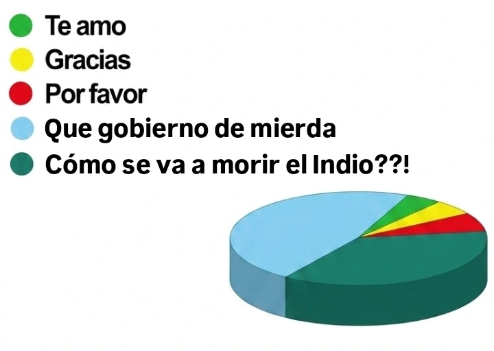 maquinada73's tweet photo. Cosas que más vengo diciendo este año: https://t.co/NEJaZNsM1R