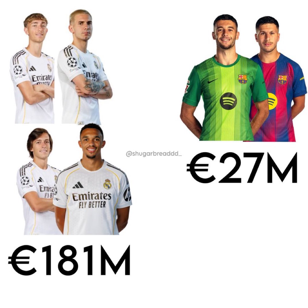 kabochamp's tweet photo. @Mario___RM Dejo esto por acá. Un fichaje de 63 millones por una falta 😉 https://t.co/fZRvVFgk1E