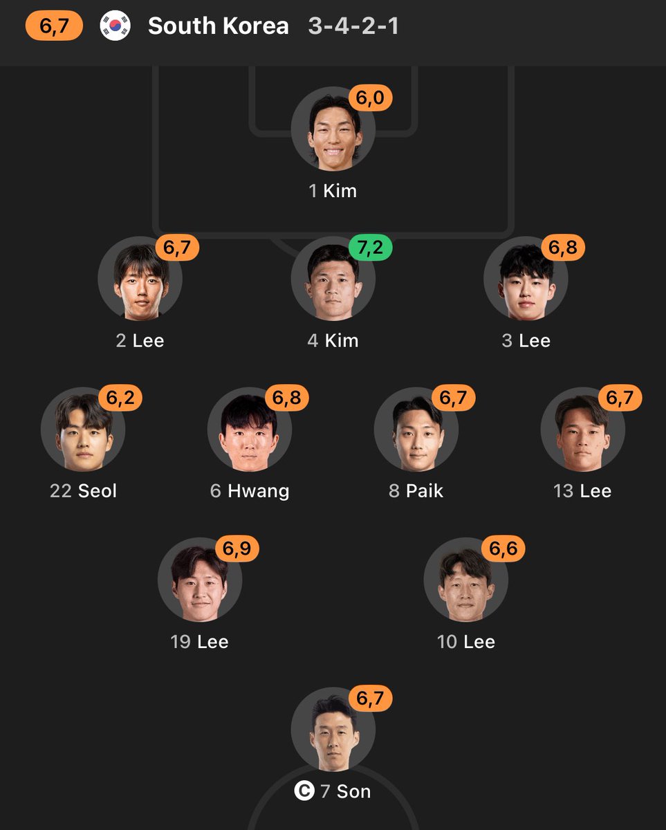 idextratime's tweet photo. 🚨 Kim Minji jadi satu satunya yang mendapatkan rating hijau di babak pertama Korea Selatan vs. Ceko 😳 https://t.co/V7i10nrVLi