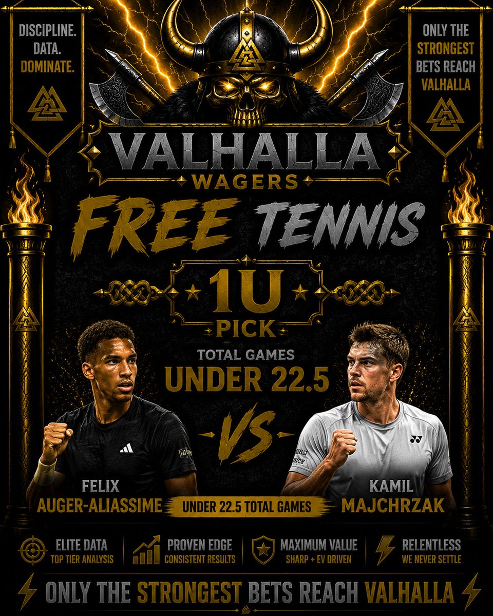 Valhalla_Wagers's tweet photo. 🔥 FREE PLAY ALERT 🔥

🎯 Under 22.5 Total Games Felix Auger-Aliassime vs Kamil

1U Play 💰

If you're riding along, drop a 🎾 below and let's cash it.

#TennisPicks #SportsBetting #FreePlay #ATP #BettingTwitter #ValhallaWagers #TennisBetting #GamblingX #SportsPicks https://t.co/tyHIANY4Kp